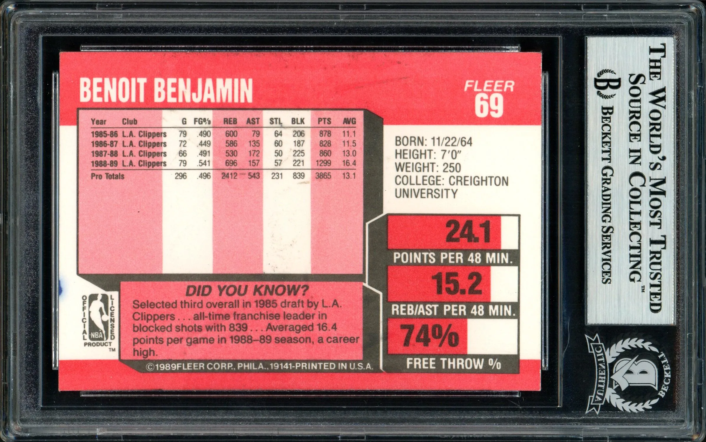 Benoit Benjamin Autographed 1989-90 Fleer Card #69 Los Angeles Clippers Beckett BAS #11317889